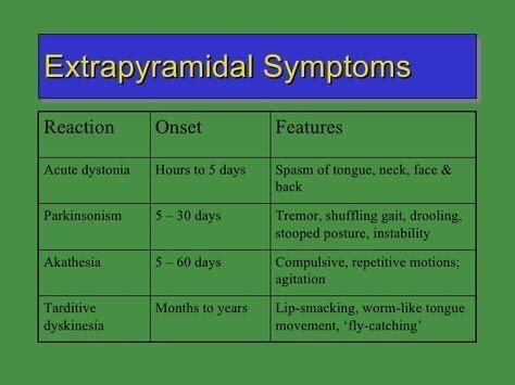 Nursing Pneumonics, Extrapyramidal Symptoms, Tardive Dyskinesia, Psych Nursing, Medications Nursing, Psychiatric Nurse Practitioner, Nurse Practitioner School, Nursing Classes, Psych Nurse