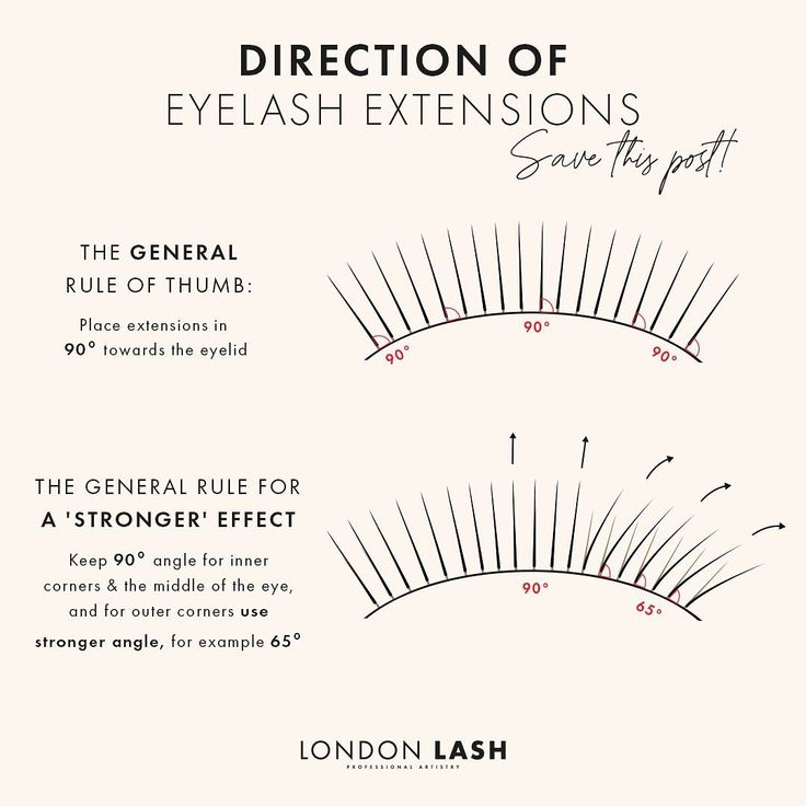 Single Lash Extensions, Lash Education, Russian Eyelash Extensions, Types Of Eyelash Extensions, Best Eyelash Glue, Lash Boss, Eyelash Extensions Aftercare, Lash Training, Lash Mapping