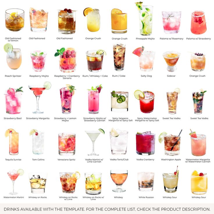 a poster with different types of drinks in glasses and on the bottom one is labeled