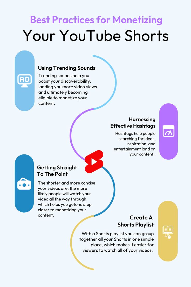 the best practices for monetizing your youtube shorts info graphic by @ creativemarketers