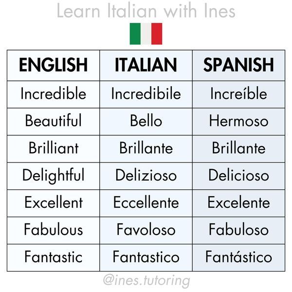 an italian language chart with the words in different languages, including english and latin - american