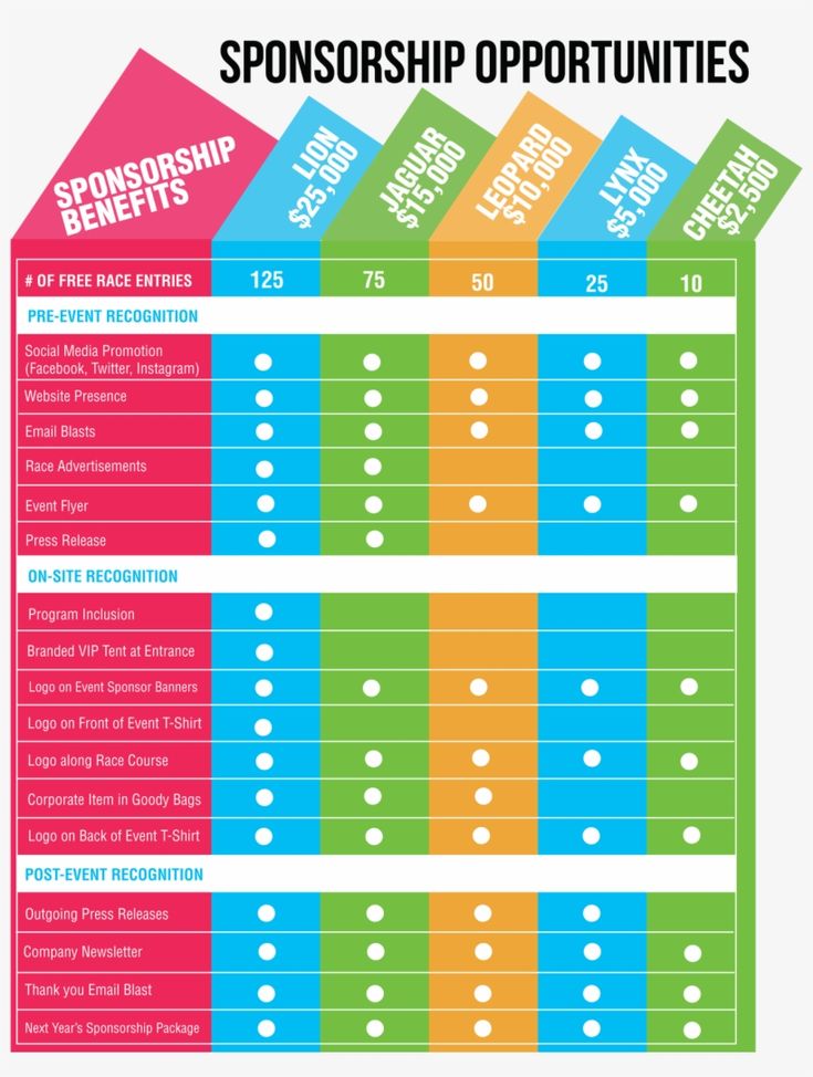 an info sheet with the top ten sponsors for sports events and their respectives on it