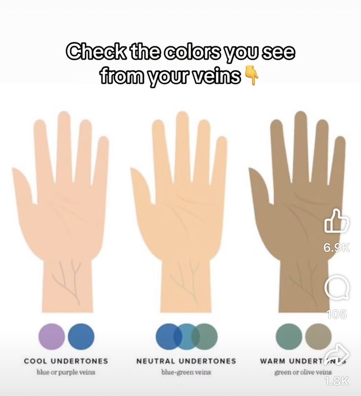 four different colored hands with the words check the colors you see from your veins