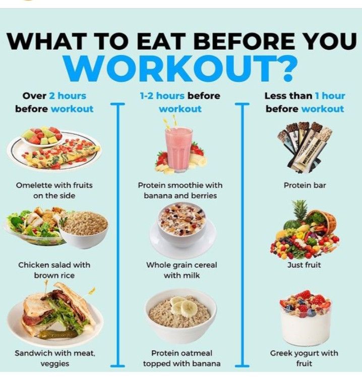 what to eat before you workout? info on the right side, with pictures of different foods