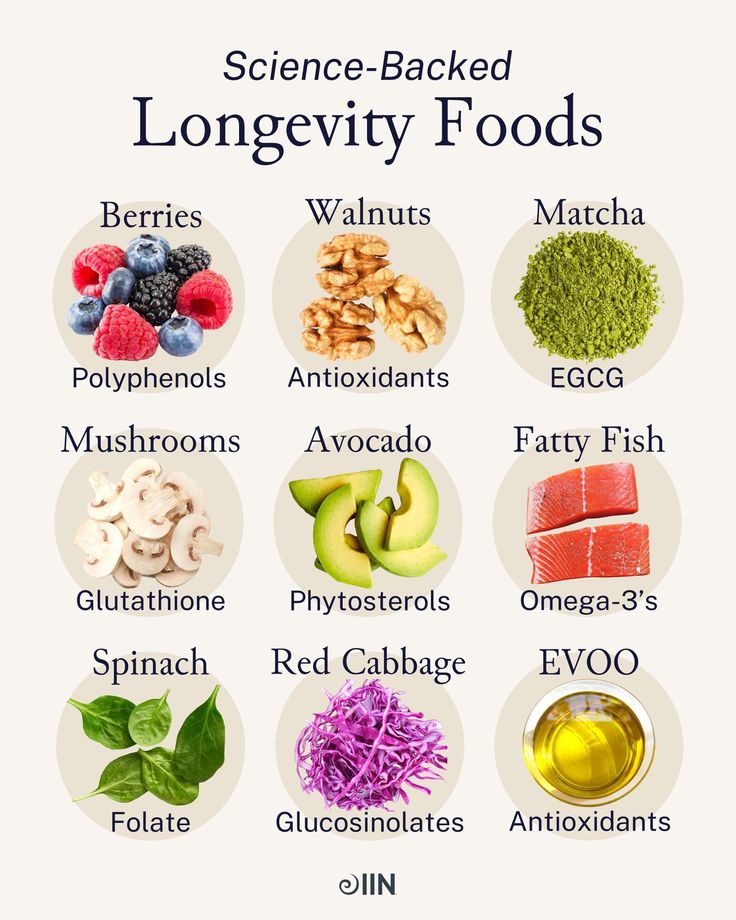 Longevity Recipes, Healing Foods, Feminine Health, Healthy Lifestyle Food, Fatty Fish, Nutrition Guide, Holistic Nutrition, Healing Food, Food Facts