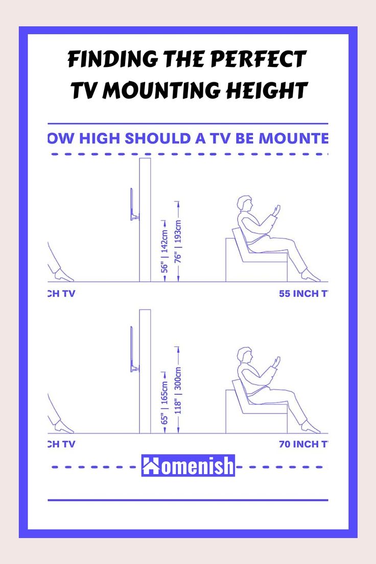 a poster showing how to use the tv height