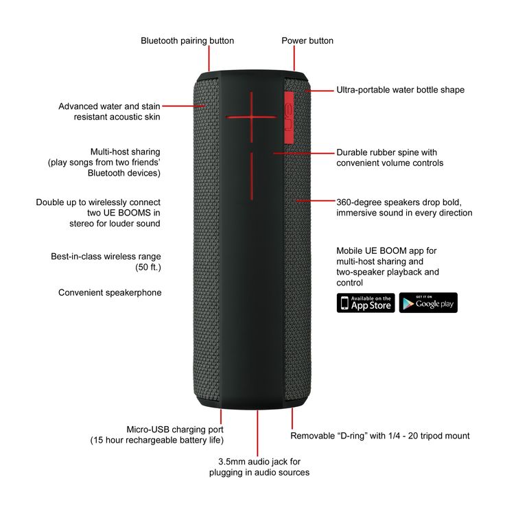 an image of the back side of a bluetooth speaker with instructions on how to use it