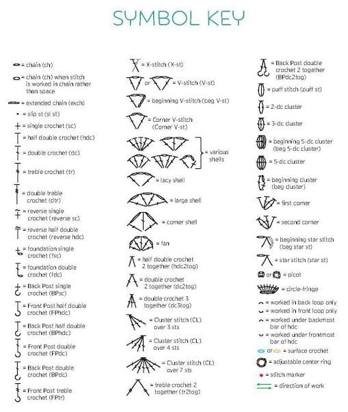 an image of symbols and their meanings in the form of letters with numbers on them