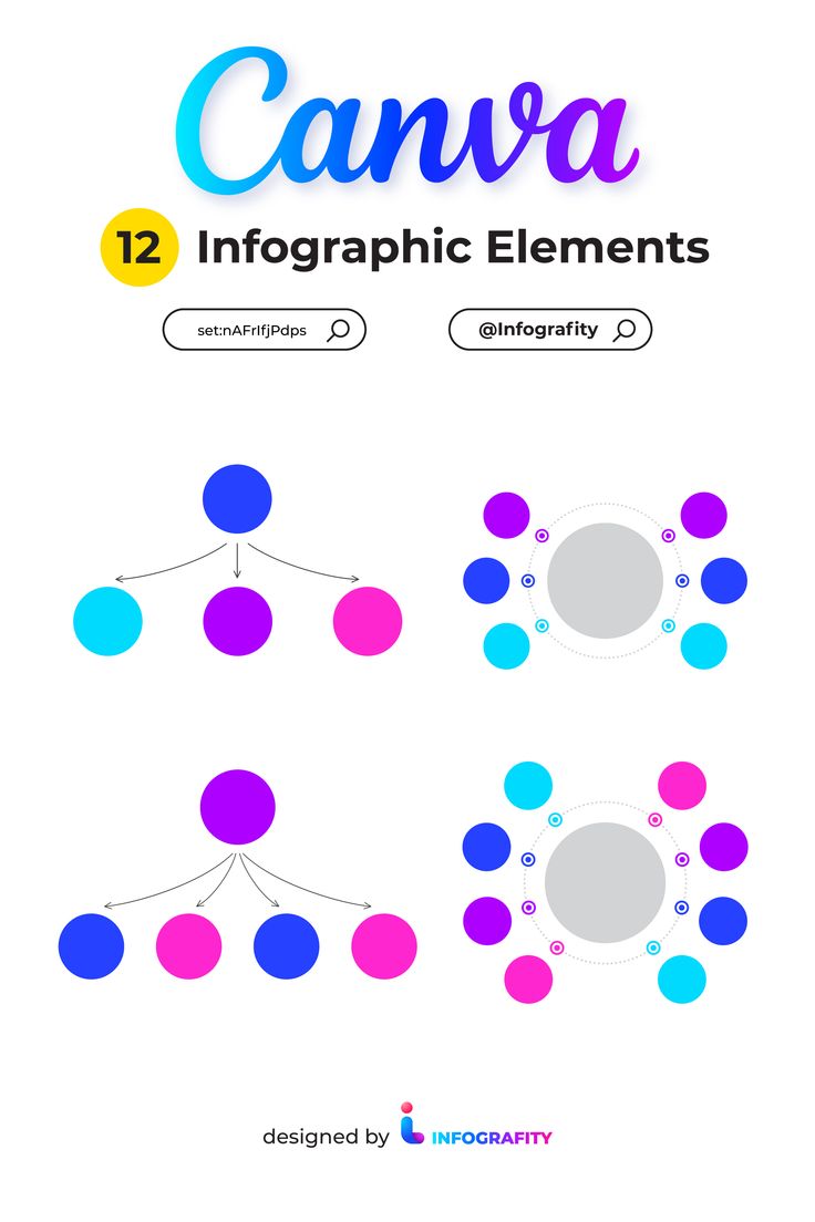 an info sheet with colorful circles and dots on the bottom, which are labeled canva