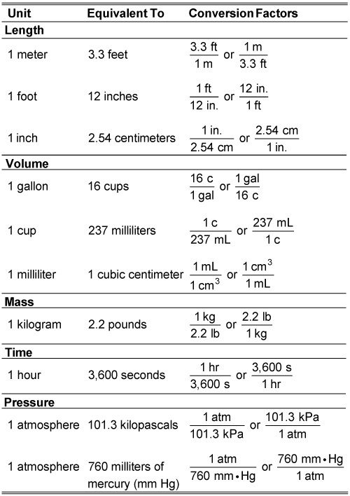 the table shows the number and type of ingredients