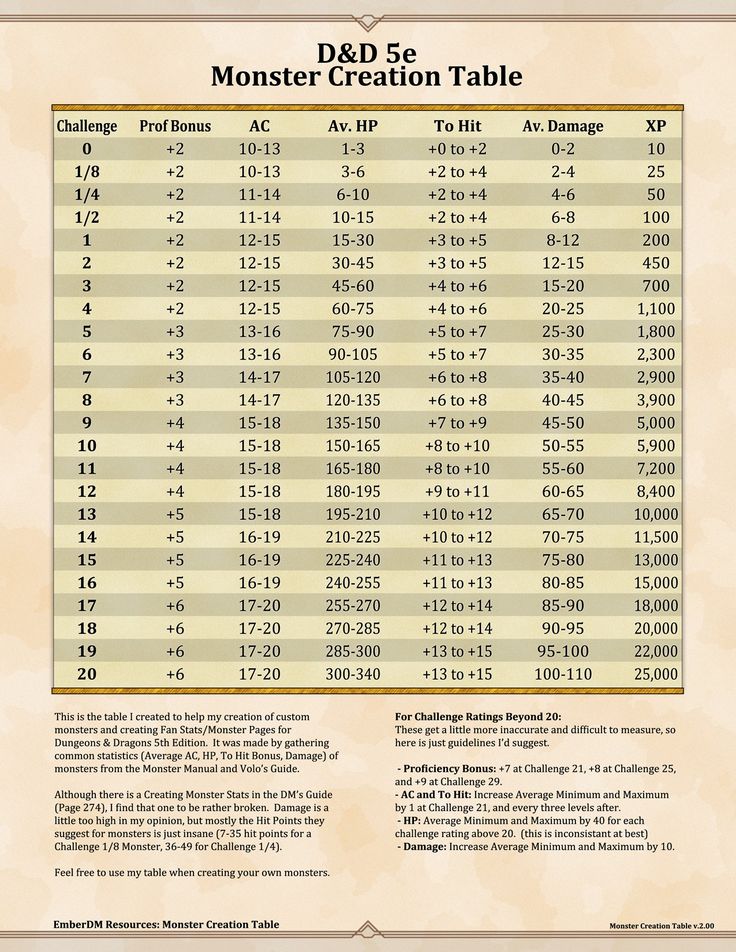 a table with numbers and dates for different events