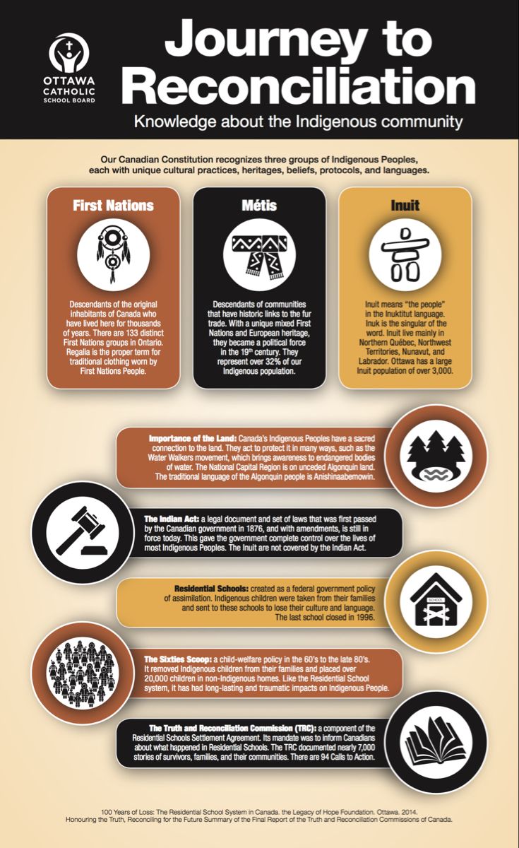 the journey to reconciliation info sheet is shown in black and white