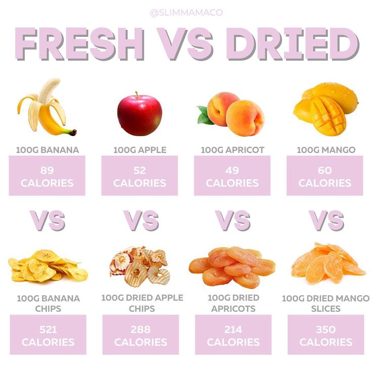 an image of fresh vs dried fruits and their caloriess info graphic on white background