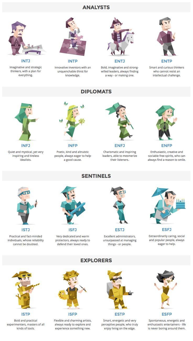 Mbti Personality Types Charts, Infj Personalidade, Mbti Chart, All Personality Types, Personalidad Infj, Personalidad Enfp, Myer Briggs, Rarest Personality Type, Istp Personality