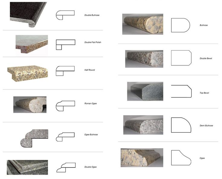 different types and shapes of concretes are shown in the diagram below, which is also labeled