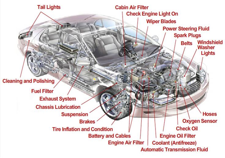 the inside of a car with all its parts labeled