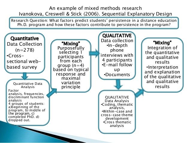 an example of mixed method - research design