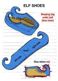 the diagram shows how to use slippers for shoes