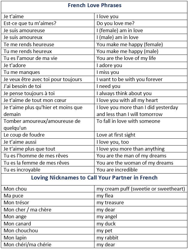 two different types of words that say i love you in french and english, with the same