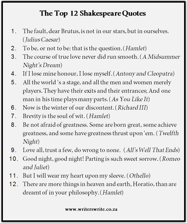 the top 12 shakespeare quotes from shakespeare's play, which are also in english