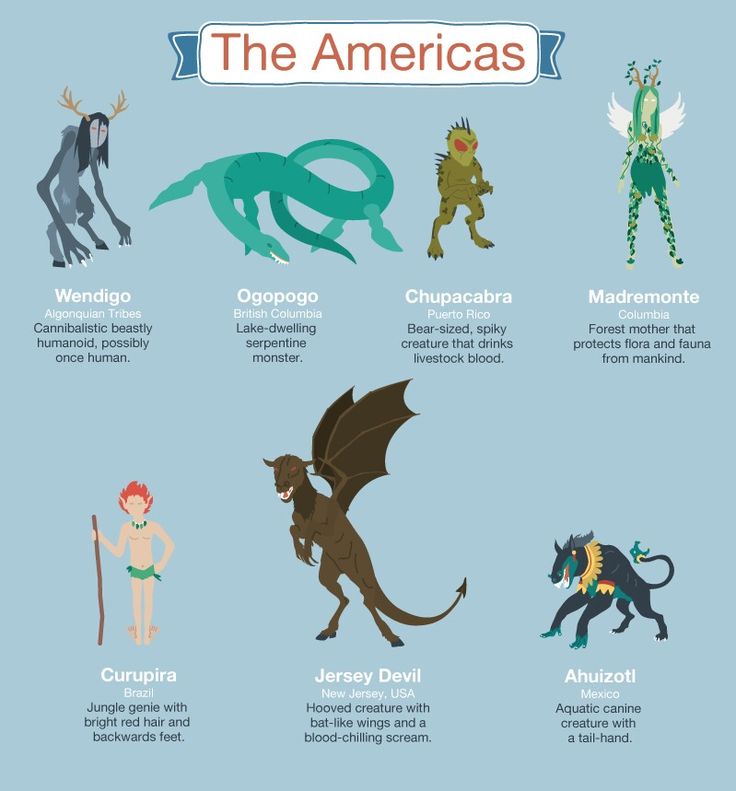 the different types of mythical animals and their names