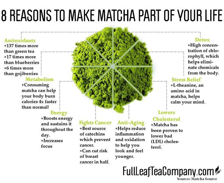 the 8 reasons to make matcha part of your life - info graphic on white background