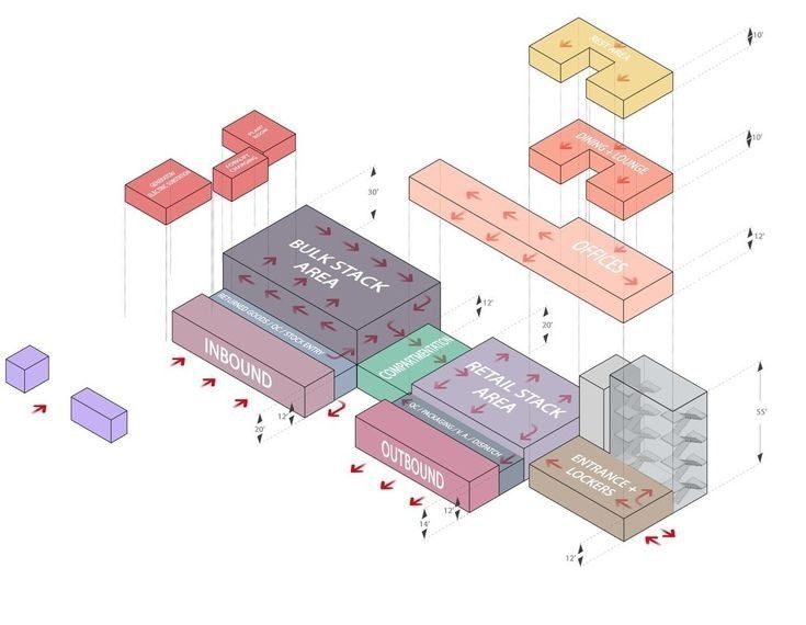 a diagram showing the various layers of an object with different colors and shapes on it