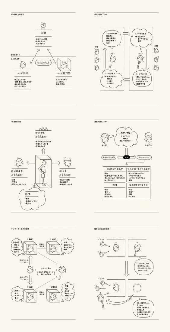 the diagram shows different types of electrical equipment in this image, and how they are used to