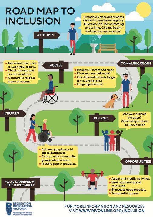 a road map with people walking, sitting and standing on the sidelines in different directions