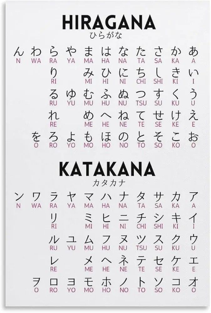 Japanese Alphabets. They have 3 alphabets.By Sweet Angel Wings Japan Alphabet Japanese Language, Japanese Language Alphabet, Chinese Cuss Words, Japanese Font Alphabet, Best Apps To Learn Japanese, Japanese Language Learning Alphabet, Alphabet In Japanese, Japanese Language Aesthetic, Learn Japanese Alphabet