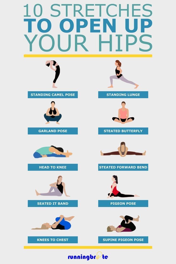 a poster with the words 10 stretches to open up your hipss in blue and yellow