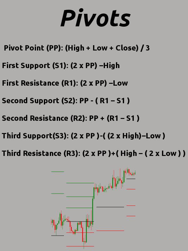 the pivots indicator for forex and other trading indicators are displayed in this screenshot