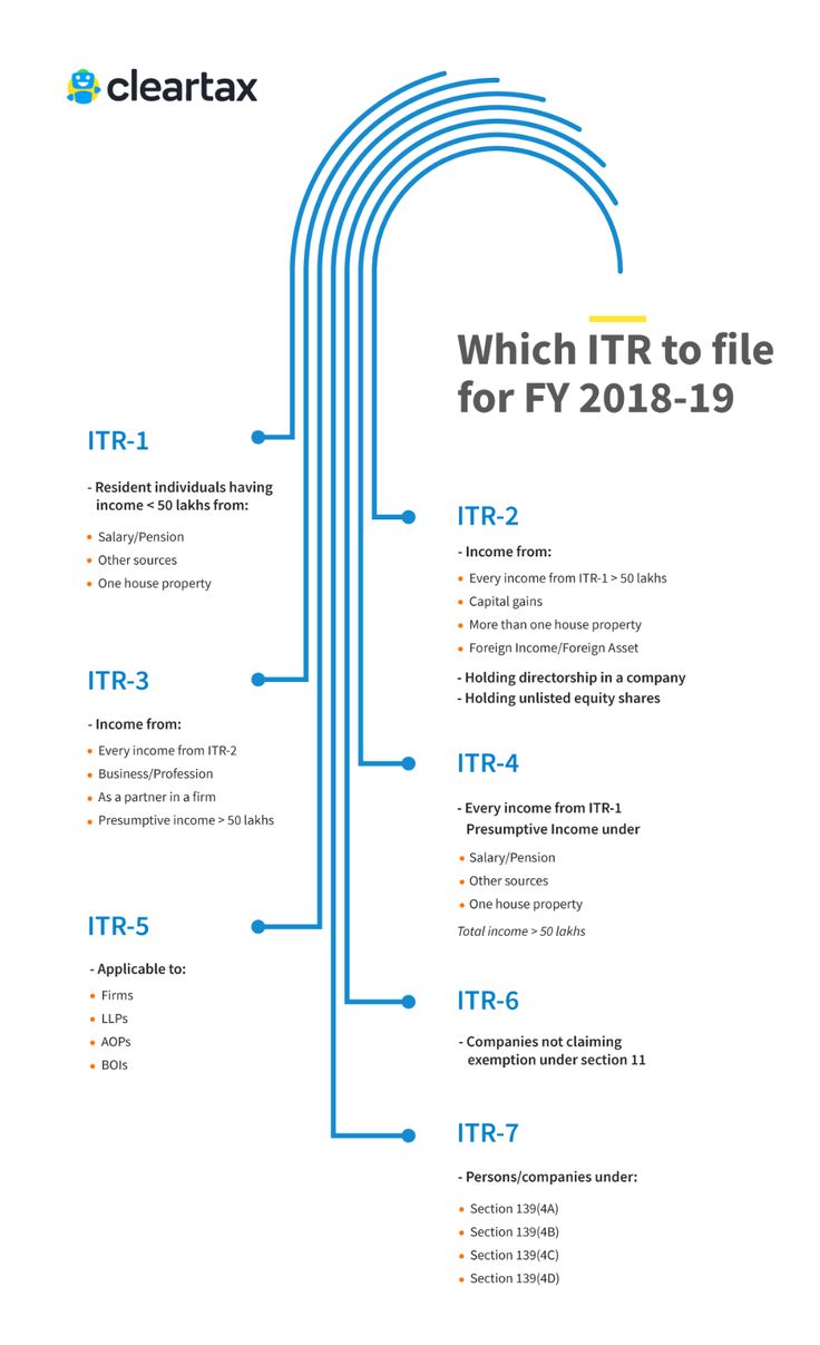 a white and blue brochure with the words which itr to file for fy 2018 - 19