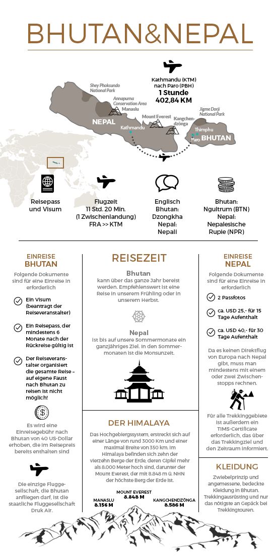 an info sheet showing the different types of mountains and their names in english, spanish, and