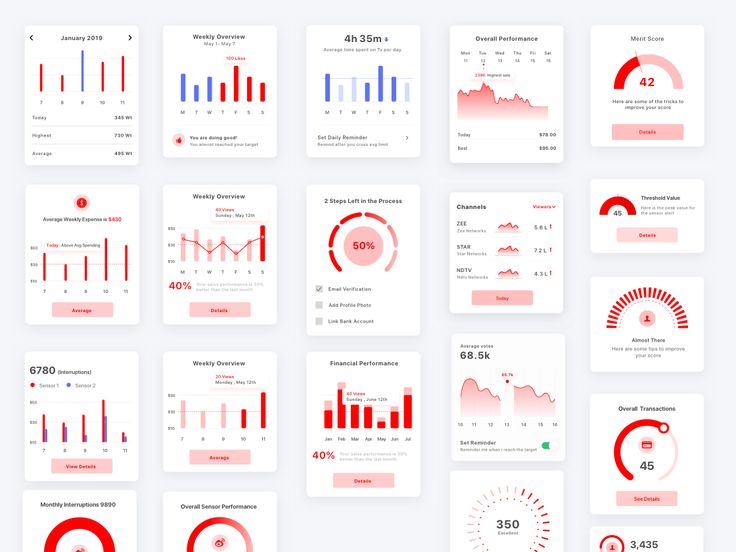 a bunch of dashboards are displayed on the wall in red and white colors, including graphs