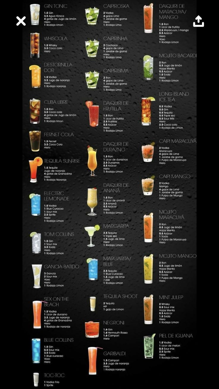 a poster with different types of cocktails on the side and in front of it