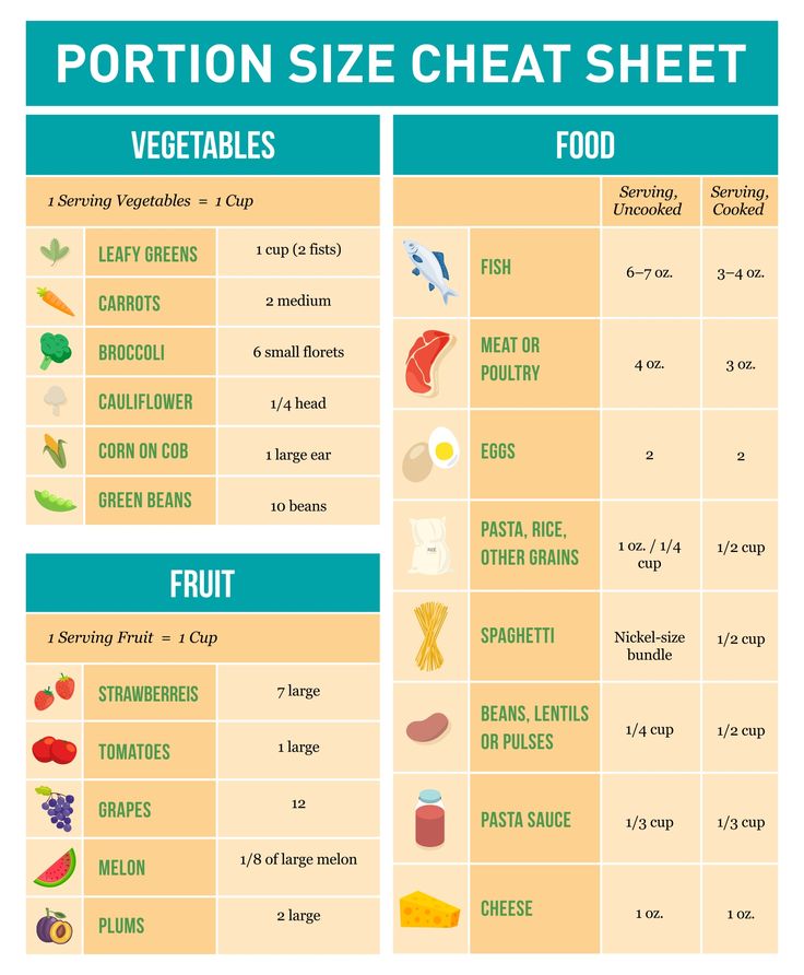 Veggie Serving Size Chart, Daily Servings Chart, Fruit Serving Size Chart, Portion Size Guide Measuring Cups, Serving Of Vegetables Chart, Serving Sizes Of Fruits And Vegetables, Food Measurement Chart Serving Size, Meat Portion Size Chart, Food Serving Sizes