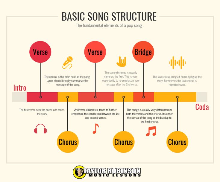 the basic song structure for children's music and other things to do with them