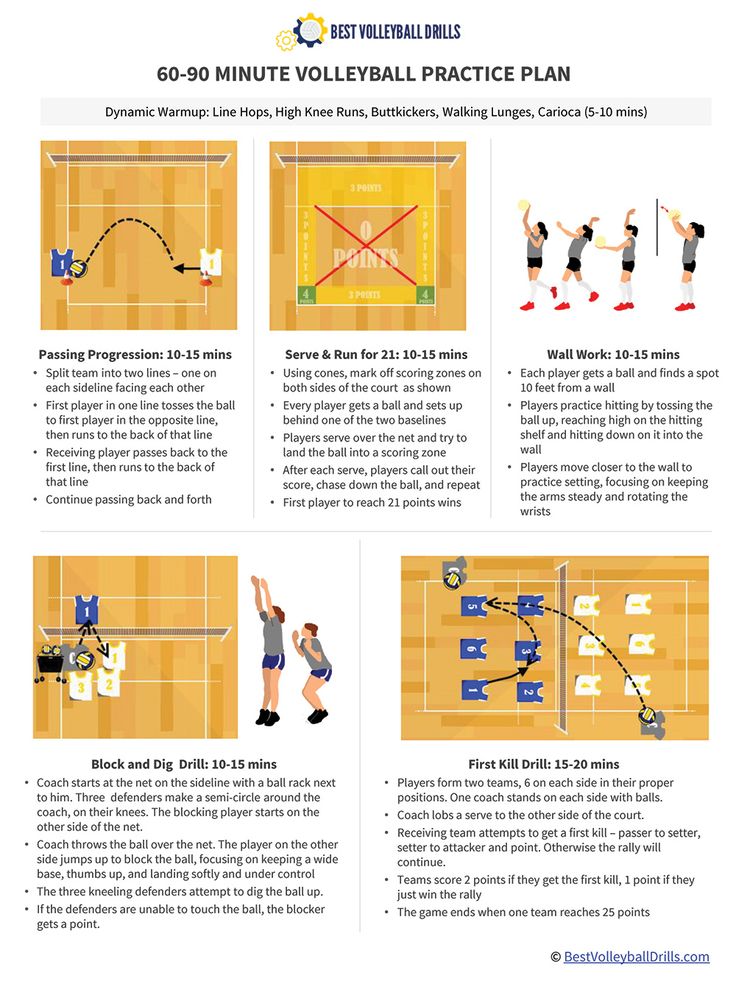 the instructions for how to play volleyball