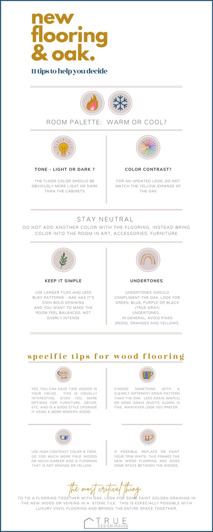 an info sheet for the flooring and decorating company's website, showing different types