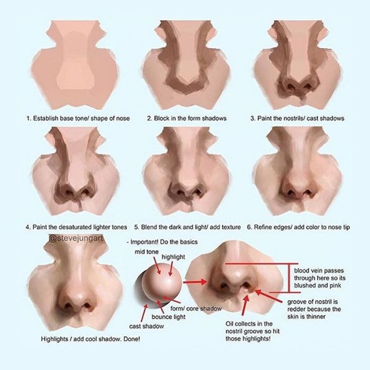 the stages of nose surgery are shown in this diagram, with instructions on how to use them