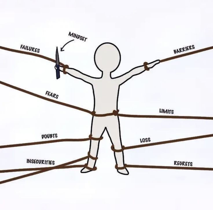 a person with arms and legs connected to ropes, labeled in the words'empties '