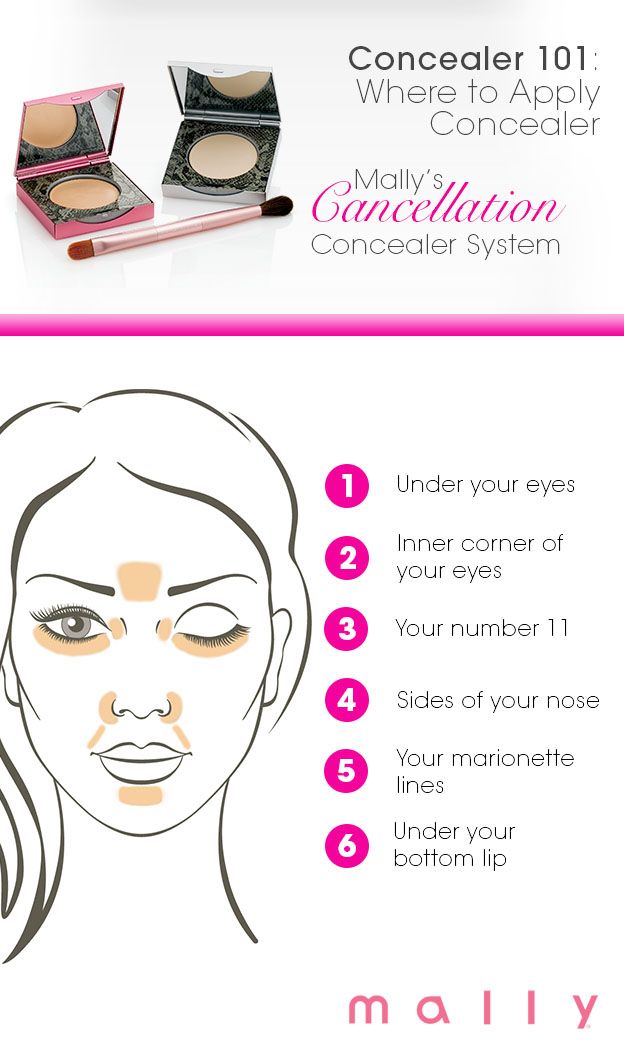 Concealer is so important for a bright, lifted and fresh look! This guide will show you just where to apply concealer for amazois coverage! Green Concealer, Apply Concealer, Mally Beauty, How To Apply Concealer, Makeup Tricks, Image Skincare, Best Foundation, Diy Beauty Hacks, Arbonne