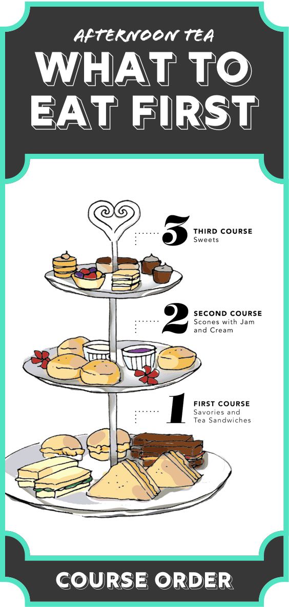 the afternoon tea poster shows what to eat first