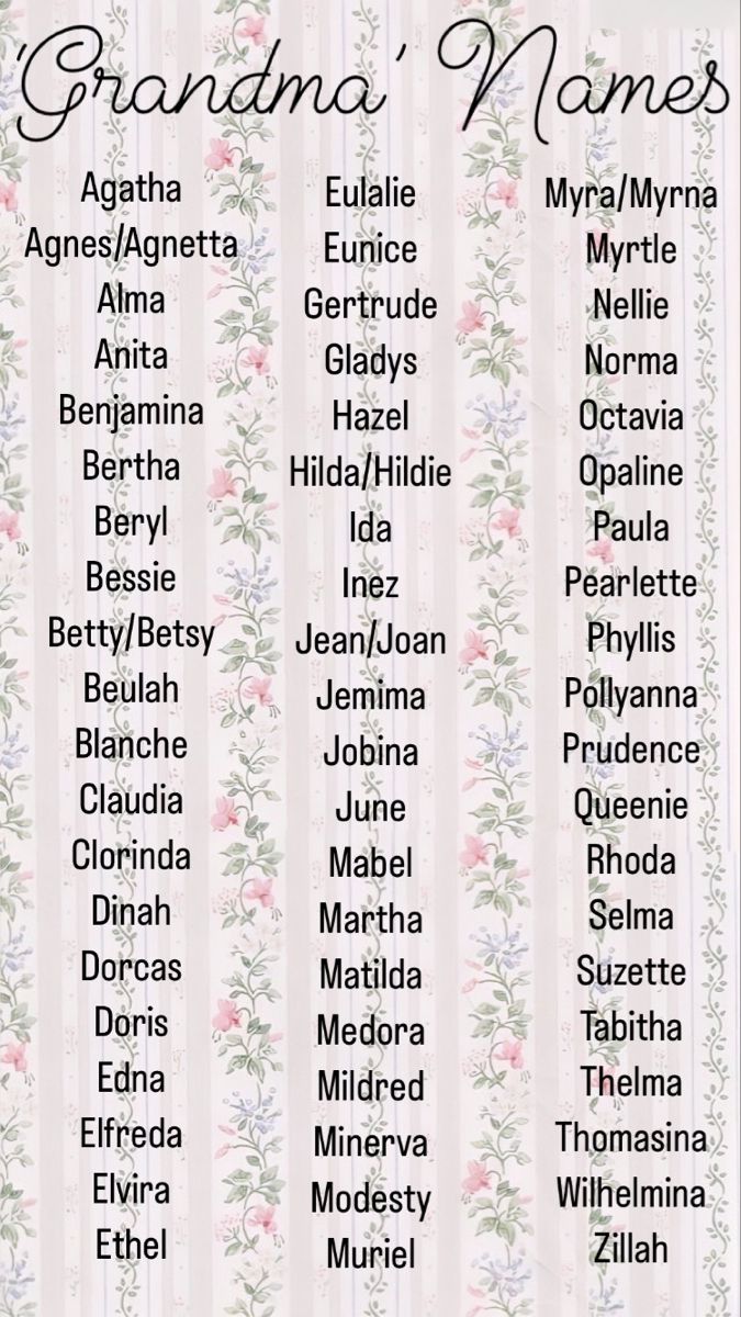 Baby name list Old Fashioned Last Names, Victorian Names List, Old Victorian Names, Old Vintage Names, Old Baby Names Vintage, Victorian Female Names, Old Last Names For Characters, Old English Last Names, Old Woman Names