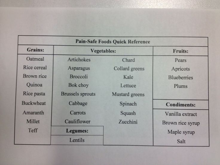 a table that has some food on it with words in the top right hand corner