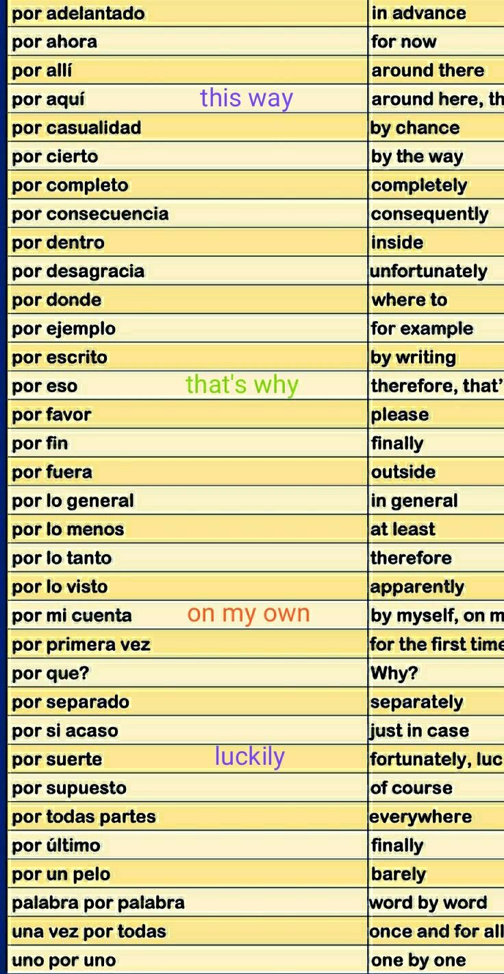 a table that has different types of words and phrases in each language, including thesaurus