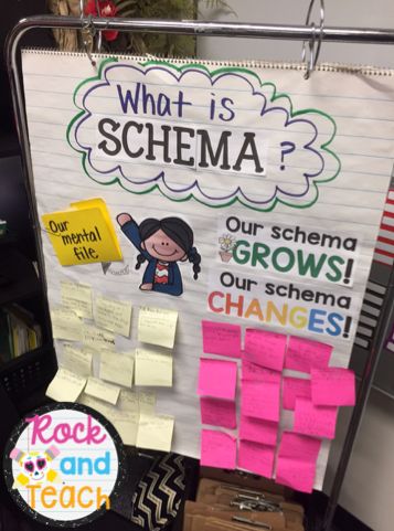 a bulletin board with post it notes and sticky notes attached to the back of it that says, what is schema?