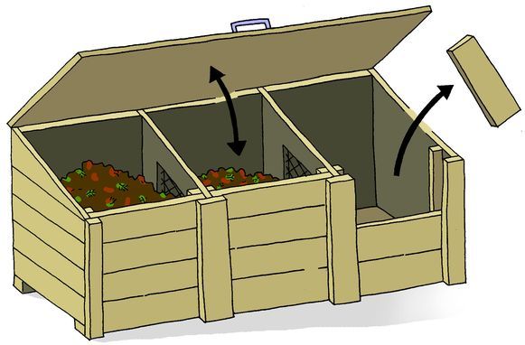 an open wooden box with plants in it and arrows pointing to the top right side