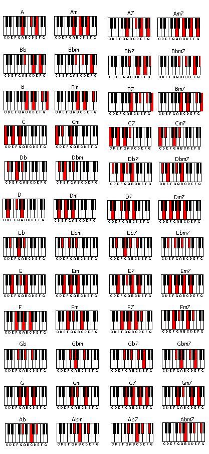 the piano keys are arranged in red and black